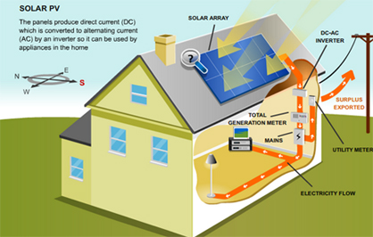 solar storage heaters